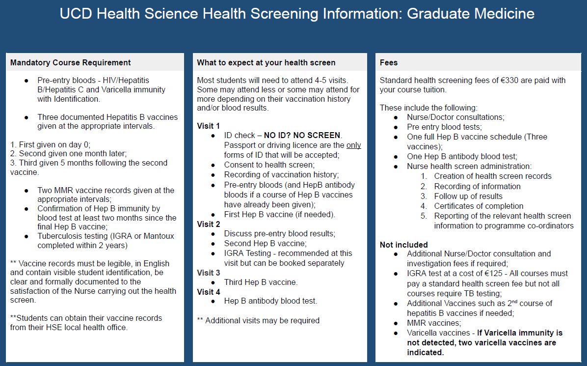 Graduate Medicine